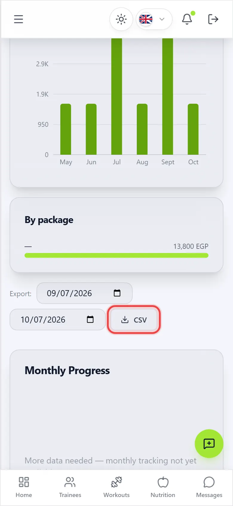 The chart and export