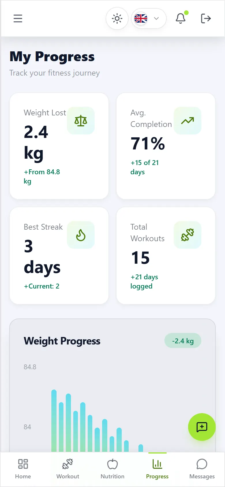 Open Progress